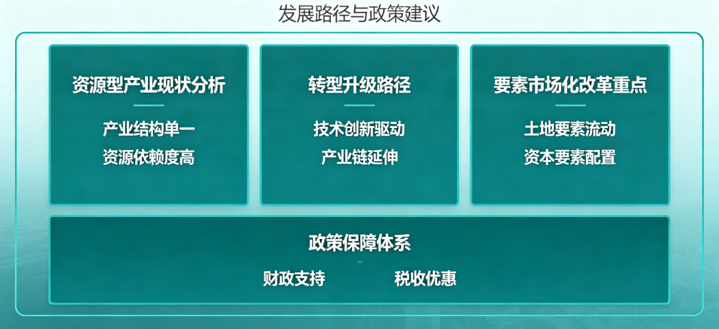 县域资源型产业转型升级与要素市场化改革专项研究