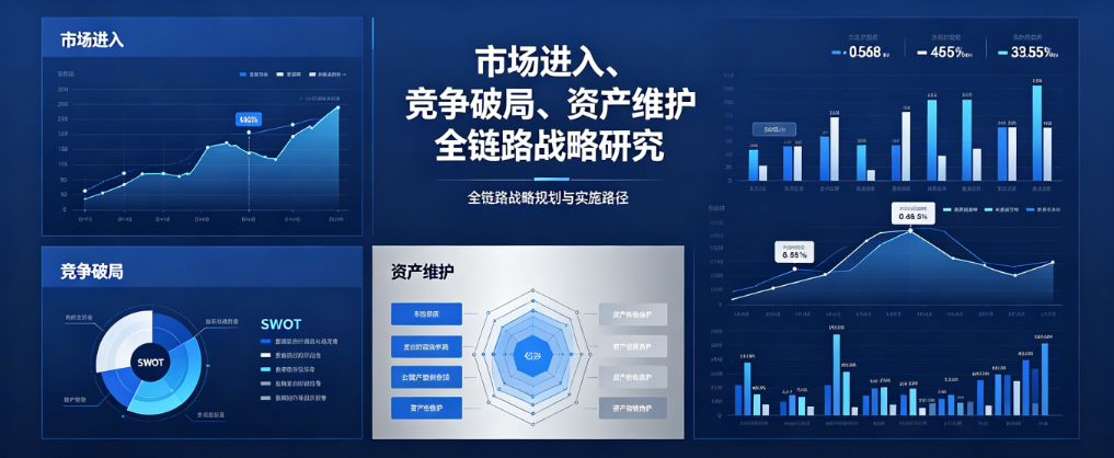 市场进入、竞争破局、资产维护全链路战略研究