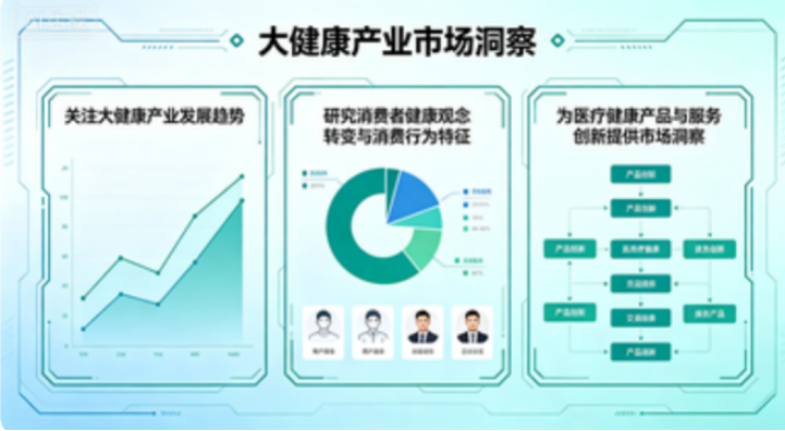 医疗健康消费