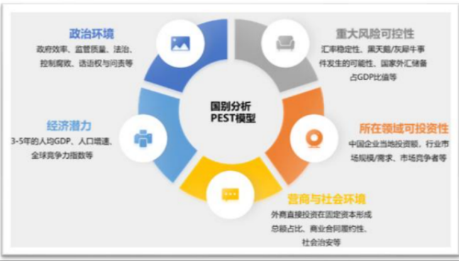 一带一路投资